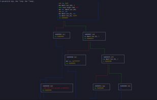 Graph view