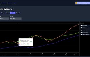 Talo event tracking