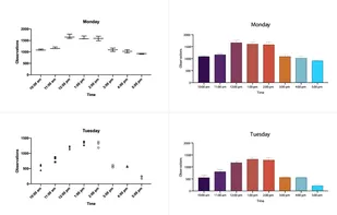 GraphPad Prism screenshot 1