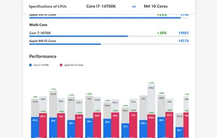 Geekbench 6 detailed comparison chart