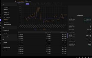 PnL Analysis:

Do you know how much you’ve won or lost while trading?
Imagine having that information to-hand, right where you trade.

With HyperTrader, you can get insights into your trading activities. Our PnL analysis tool allows you to see how much you’ve won, lost, and much more. These are things that usually have to be done seperately in a spreadsheet; but with HyperTrader, it’s all in one place, updated automatically and in real time.

Currently, this tool is only available for Spot exchanges, but we working to include this for derivatives exchanges in the near future.