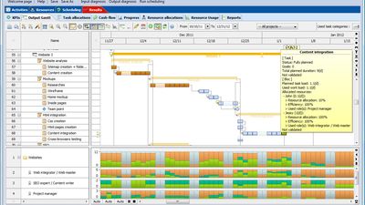 Gantt chart after the scheduling process - no over-usage of resources