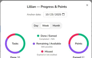 Parent's Progress & Points