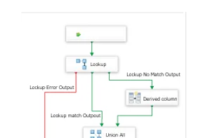 CData SSIS Data Flow Components screenshot 1