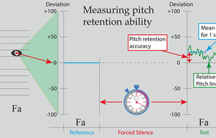 Same Pitch Please screenshot 1