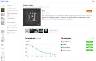 See at a glance how the podcast is performing