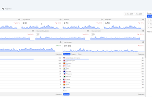 Basic Information provided clean