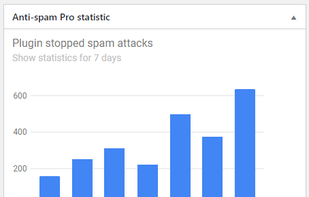 Anti-spam screenshot 3