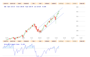 Charted Market screenshot 2