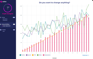 Create custom product demos in minutes with complete control over graphs, text, images, and icons.