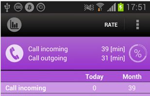 Call sms data monitor counter screenshot 3