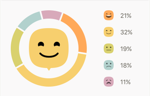 Moodimo screenshot 1