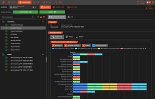 Workflow Scheduling