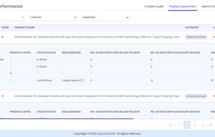 Channel performance - assortment