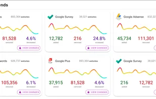 Monitor Development Technology Trends each week to identify companies that recently removed your competitors software.