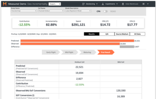 Measured Inc. screenshot 2