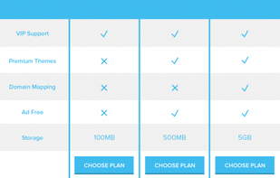 Pro Sites screenshot 1