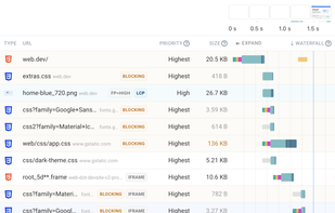 Network request waterfall