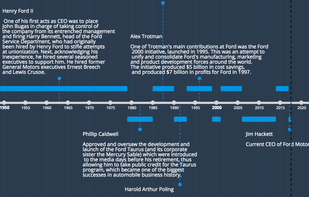 Time.Graphics – flexible timeline screenshot 3