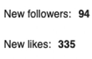 300
New Likes On Your Page Daily
150
Niche-Targeted Followers Per Day
10,000+
Instagram Stories Mass-Viewed Per Day