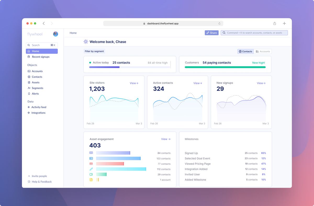 Flywheel Analytics Alternatives and Similar Sites / Apps AlternativeTo