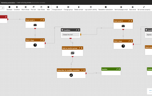 Marketing Automation