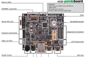 PandaBoard screenshot 1