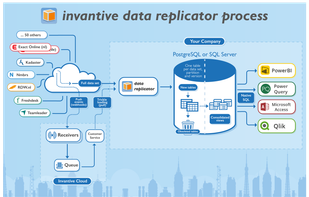 Invantive Data Replicator screenshot 3