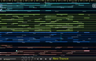 Ishkur's Guide to Electronic Music screenshot 1