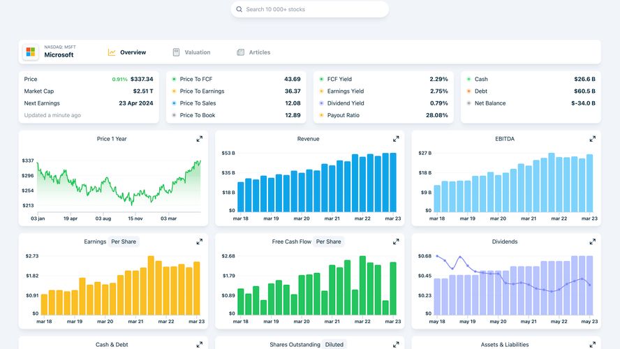 TipRanks Alternatives: 25+ Stock Trading & Similar Apps | AlternativeTo