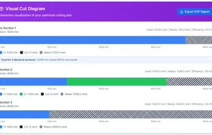 Visual cut diagrams for each unique section