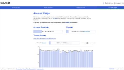 Account Usage Dashboard