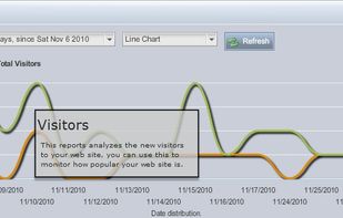SSL Security