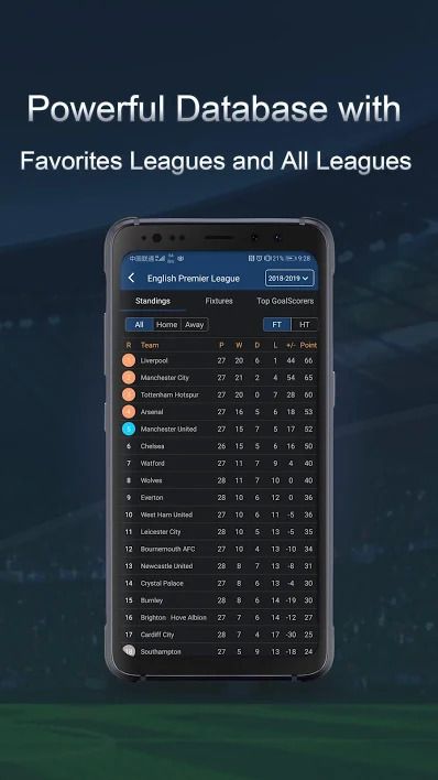 Football Database, Standings, Info - Goaloo Mobile