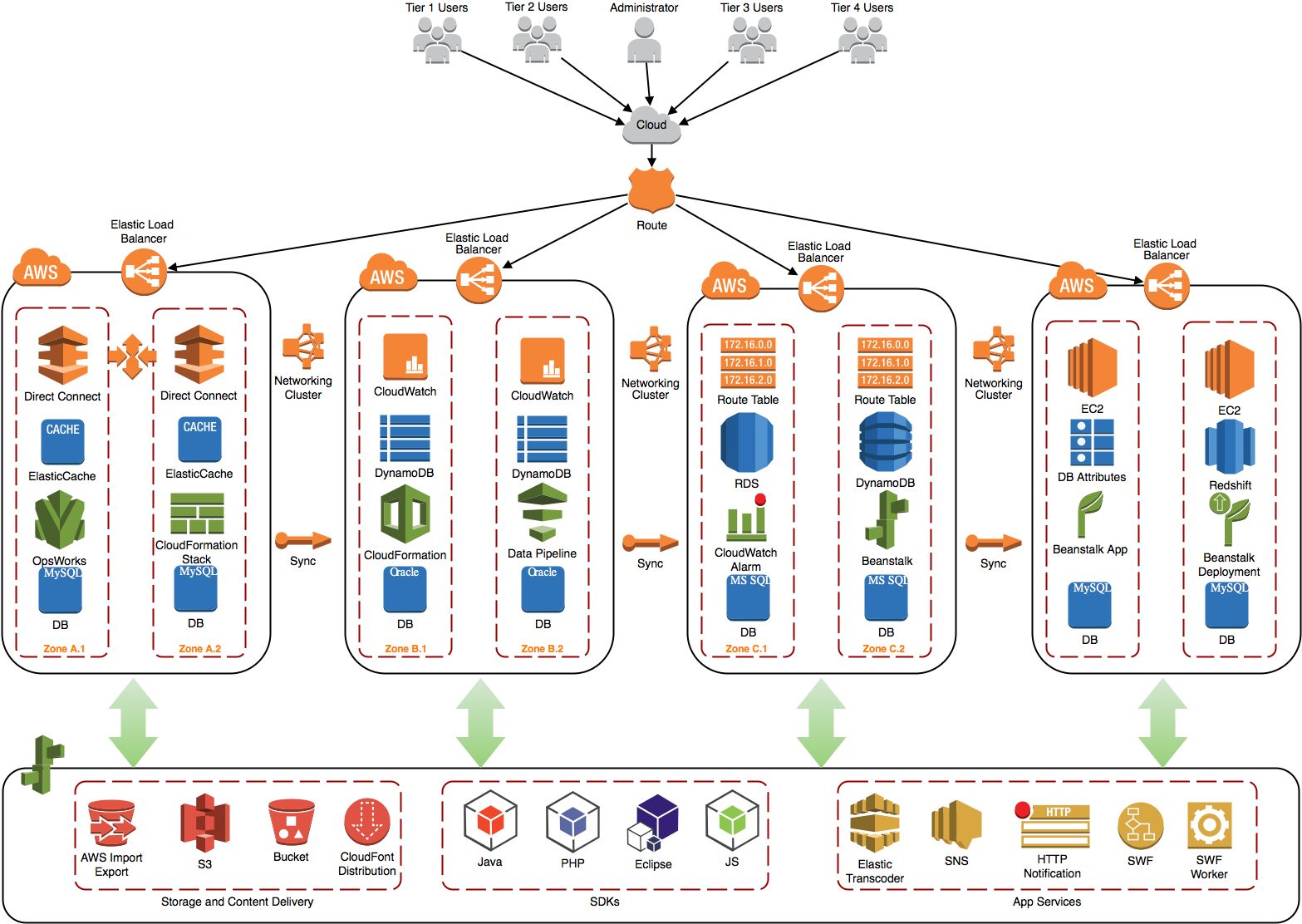 12 Great draw.io Alternatives Top Mind Mapping Tools in 2023