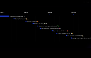 The American Revolution