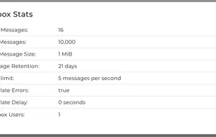 Mailbox Stats