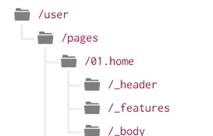 The basic folder structure is self-explaining