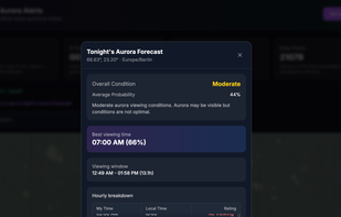 Select a region to see hourly aurora visibility probabilities based on Ovation data, cloud cover, moon conditions, and local factors.