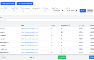 Keyword Analytics screenshot 3
