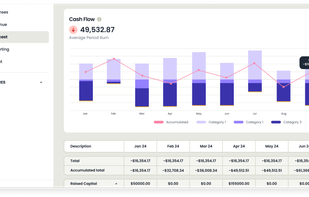 View of the Forecast