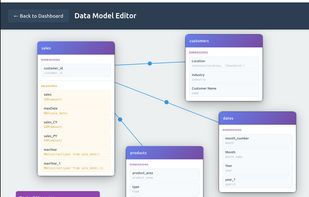 Set up your data model in the Rundown Data Editor