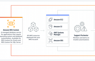 Amazon RDS screenshot 1