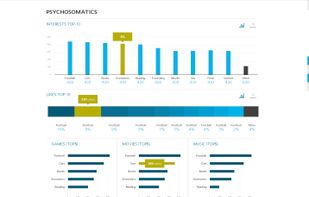 Understand your target market: demographic, personality and device profile of your users for efficient promotion