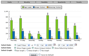 Configurable Summary Stats