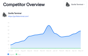 Competitor Research screenshot 2