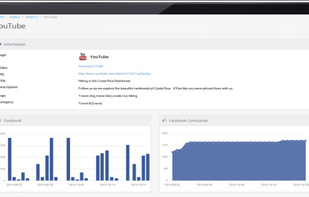 Integrated Social Shares