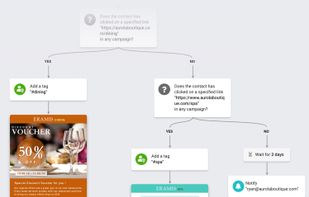 Automated Marketing Tool
Create funnels and run automation campaigns that grow your sales. Let automation take care your leads, then notify you when ready for follow up.