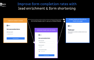 Improve form completion rates with lead enrichment & form shortening