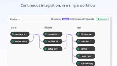 Continuos Integrations